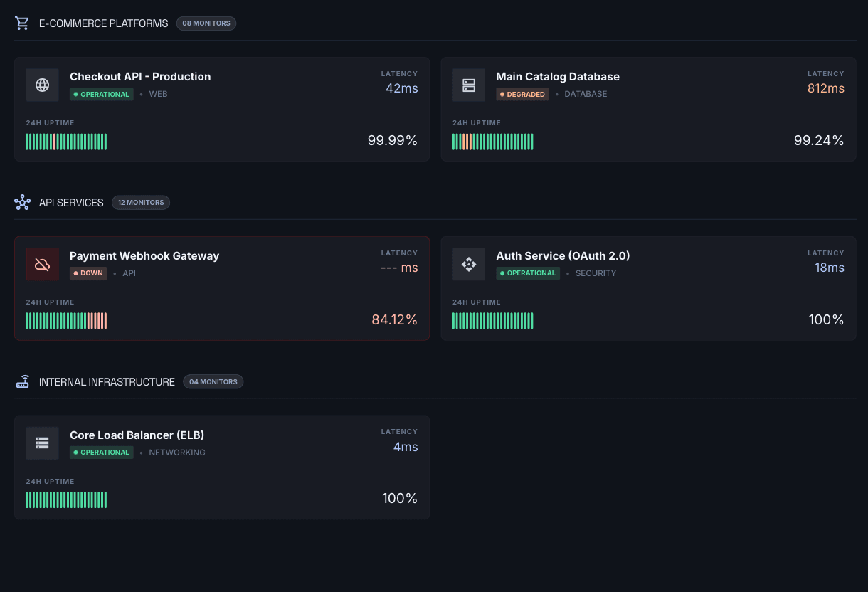 Verulon uptime-overvågningsdashboard — live statusside med monitorer pr. kategori